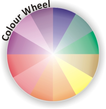 Colour wheel showing colour harmonies